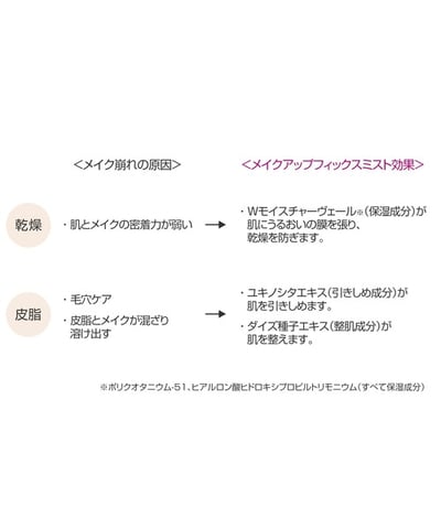 【 DAISY DOLL 】冰茶雪酪持妝定妝5