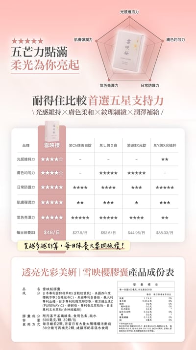 雪映櫻｜透亮光采美妍膠囊6