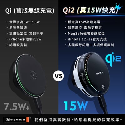 HEMIGA Qi2無線快充磁吸手機架 G76 車用手機架 真15W RGB燈 iPhone 12-17支援 強力磁吸 通用型5