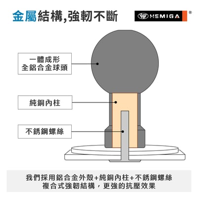 最強軔版 鋁合金 萬向球 17mm球頭 不斷頭 萬象球 二段式加固鎖定 更穩固