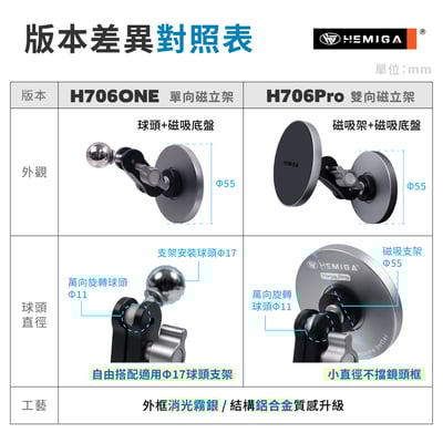 磁立架 360 單向 雙向磁吸支架 相容 magsafe 尺寸 磁吸環 磁吸 支架 鐵架磁吸支架 雙面磁吸手機架 H706Pro6