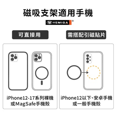 HEMIGA Magsafe車架 Magsafe磁吸車架 H703 相容 magsafe 支架 磁吸支架 車用 手機架 通用型16