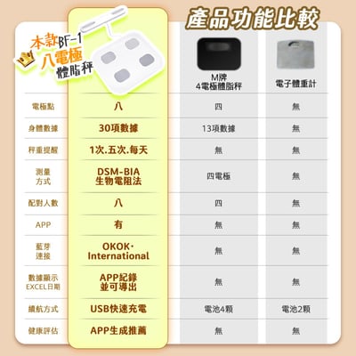 【UTA鴻嘉源】【2026旗艦款】八電極 智慧型體脂計 30項數據分析 精準測量 藍芽連接APP 體重計 體脂秤 減脂健身必備 (BF-1)7