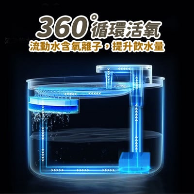 【UTA鴻嘉源】2.5L 智能循環寵物飲水機 PTE-9 (簡約白)5