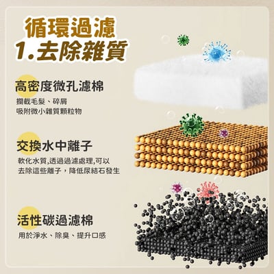 【UTA鴻嘉源】2.5L 智能循環寵物飲水機 PTE-9 (簡約白)2