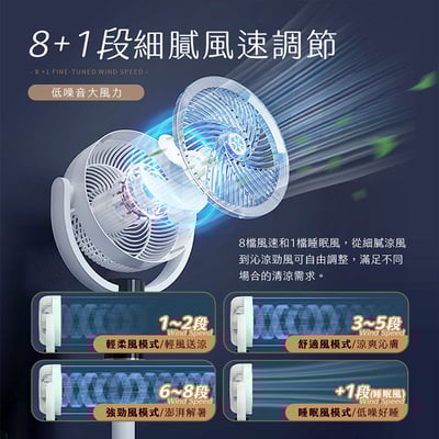【UTA鴻嘉源】【2026極簡風S3】多功能搖控落地風扇｜8+1檔睡眠風 LED舒眠照明 1-8H定時 遠端遙控 香氛擴香 循環扇（Type-C供電 5V/2A）5