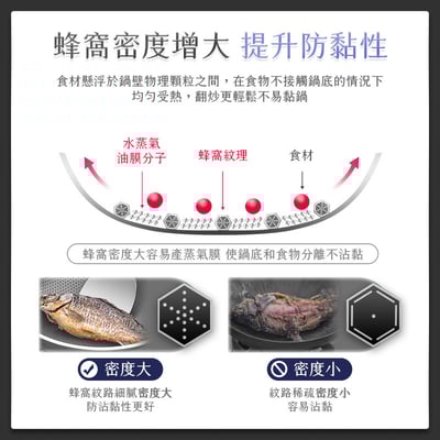 【UTA鴻嘉源】【頂級316醫療級】鈦黑蜂窩紋 不銹鋼炒鍋 34cm 物理不沾 導熱均勻 不挑鍋鏟/爐具 蜂巢不沾鍋 (MP19)6