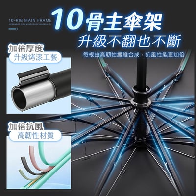 【UTA鴻嘉源】【1+1 車用＋居家/雙人組合】反向收傘全自動黑膠晴雨傘 106cm大傘面(10骨抗風/環扣握把/UPF50+防曬/車用不滴水/UV2) 共2支9