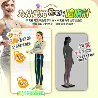 【UTA鴻嘉源】【2026旗艦款】八電極 智慧型體脂計 30項數據分析 精準測量 藍芽連接APP 體重計 體脂秤 減脂健身必備 (BF-1)8