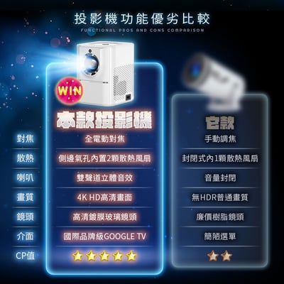 【UTA鴻嘉源】【4K極清畫質】智能迷你投影機BQ-1 家用/戶外便攜式 WIFI藍牙語音遙控 支援自動對焦/梯形校正/內建串流APP5