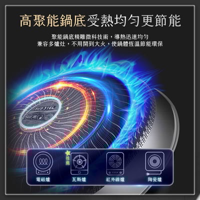 【UTA鴻嘉源】【頂級316醫療級】鈦黑蜂窩紋 不銹鋼炒鍋 34cm 物理不沾 導熱均勻 不挑鍋鏟/爐具 蜂巢不沾鍋 (MP19)8