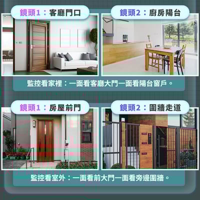 【UTA鴻嘉源】【2026旗艦款】二合一雙鏡頭無線攝影機 200萬高清 360度全景監控 IP66防水 全彩夜視 遠端手機監控 自動追蹤 監視器15