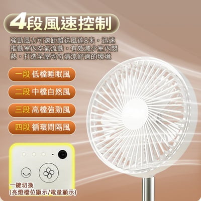【UTA鴻嘉源】P98 超省電自動擺頭折疊無線靜音風扇｜12000mAh超長續航(漢堡風扇/附收納包/四檔風速/遠端遙控/手機支架/BSMI認證公司貨)4
