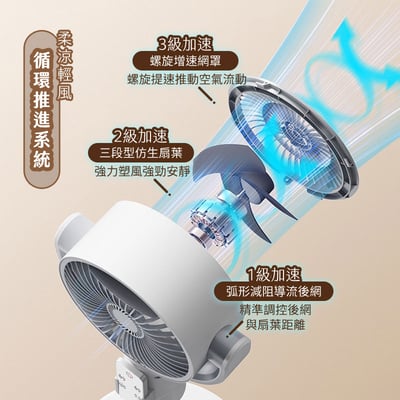 【UTA鴻嘉源】【官方保固】FN09S 3合1多功能循環扇 充電式無線電風扇 4000mAh大容量 8段定時 靜音循環扇 左右擺頭 露營風扇 台扇/立扇/座扇7