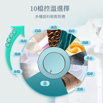 【UTA鴻嘉源】【旗艦款】平/掛燙兩用 直立式掛燙機 1300W大蒸氣 十檔控溫 1.6L大水箱 15秒快燙 蒸汽熨斗(夕霧藍/SC1)7