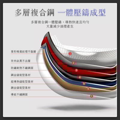 【UTA鴻嘉源】【頂級316醫療級】鈦黑蜂窩紋 不銹鋼炒鍋 34cm 物理不沾 導熱均勻 不挑鍋鏟/爐具 蜂巢不沾鍋 (MP19)7