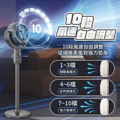 【2026黑武士S2】多功能三段式落地扇｜自動搖頭 10檔強風 LED照明 12H定時 附遙控器收納槽 露營落地扇 桌面扇（5V/2A供電）3