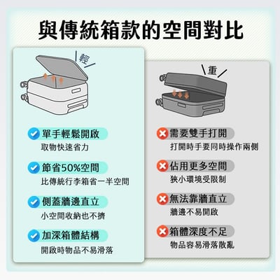 【UTA鴻嘉源】【2026新款】20吋深開擴容行李箱｜1:9側開設計 避震煞車輪 隱藏杯架 手機支架 USB/Type-C充電 登機箱 激省空間 (9色可選)4