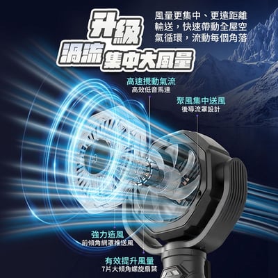 【2026黑武士S2】多功能三段式落地扇｜自動搖頭 10檔強風 LED照明 12H定時 附遙控器收納槽 露營落地扇 桌面扇（5V/2A供電）4