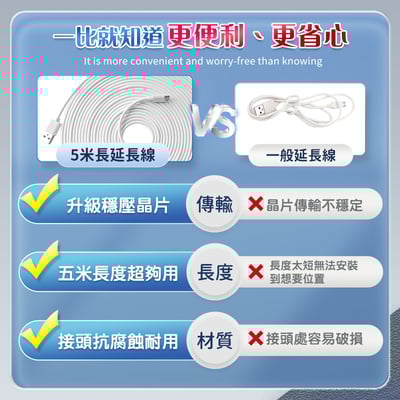 【UTA鴻嘉源】5米 監視器延長線 Micro USB 500cm 加長電源線 穩壓晶片 監控傳輸線 適用小白/小米/攝影機配件 (內建穩壓晶片)