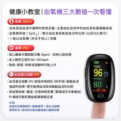 【UTA鴻嘉源】【氧健康】AD902 指夾式脈搏血氧儀 SpO2/PI值/心率三合一 彩色大螢幕 居家監控 (非醫療用)3