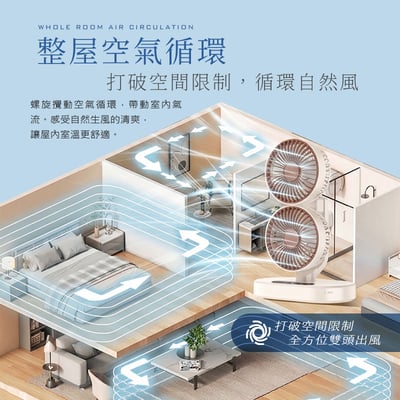 【UTA鴻嘉源】【日系S8雙頭扇】渦輪循環扇｜1+1雙核大風量 270°靈活折疊 六檔風速 9H定時 靜音壁掛/桌面兩用 循環扇（Type-C供電 5V/2A）7