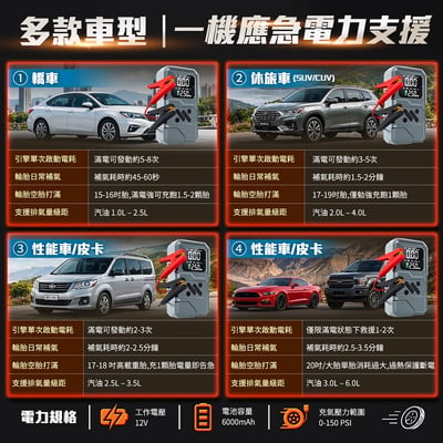 【UTA鴻嘉源】【隨途 SUITU】12V多功能汽車應急啟動電源+智慧充氣泵一體機 YH7(搭電救車/胎壓預設自停/行動電源/LED應急照明)4