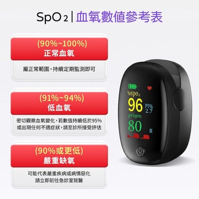【UTA鴻嘉源】【氧健康】AD902 指夾式脈搏血氧儀 SpO2/PI值/心率三合一 彩色大螢幕 居家監控 (非醫療用)4