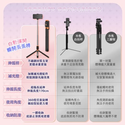 【UTA鴻嘉源】瞬開丟丟桿 170cm落地自動彈開自拍棒藍牙三腳架(落地即開/加粗龍骨/360度旋轉/防手震手機支架/JC-33)12