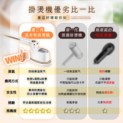 【UTA鴻嘉源】「蒸幸熨」蒸幸熨 SC5 三用液晶掛燙機 | 乾濕掛三合一/180°旋轉/高溫強效蒸汽5