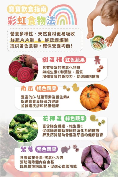 幸福米寶 8M+ 寶寶片片/蝴蝶/花捲麵3