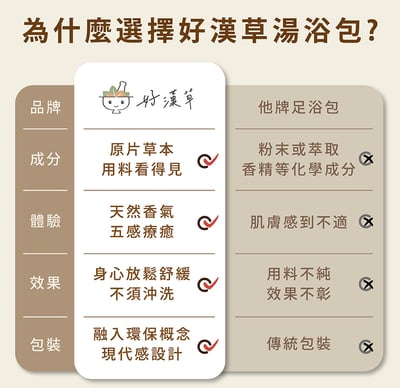 好漢草 足沐湯浴包(袋裝7包入)10