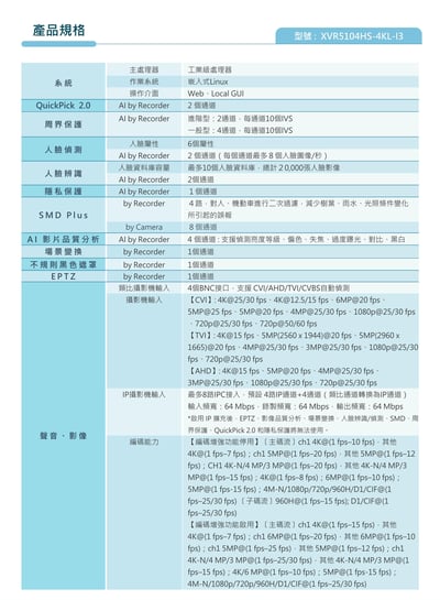 大華4KL 同軸主機｜CVI收音2