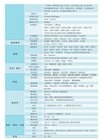 大華4KL 同軸主機｜CVI收音3