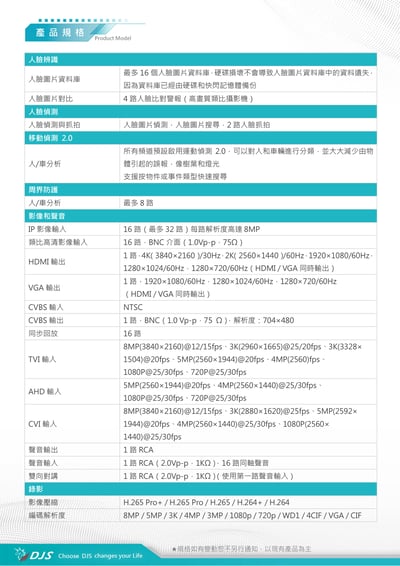 DJS 同軸主機｜TVI收音5