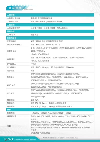 DJS 同軸主機｜TVI收音3