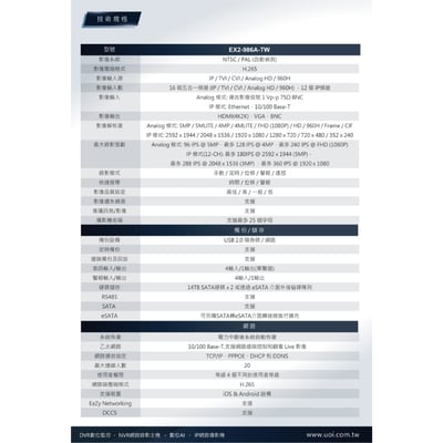 EX2 同軸主機｜TVI收音6