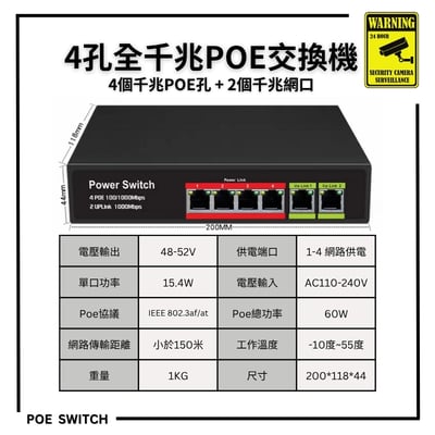 48V Switch千兆｜內置電源1