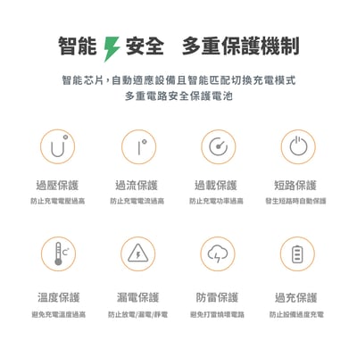 [MCK] 台灣製造 10000mah 35W大功率顯示屏行動電源 MCK-NB35(大功率/大容量/快速充電)8