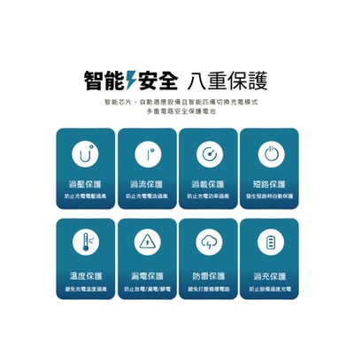 [MCK] 台灣製造 自帶線二孔氮化鎵快充65W_U24506