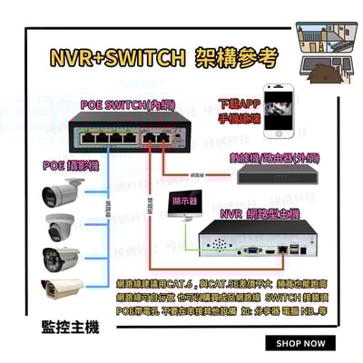5MP POE｜大型掀蓋暖光3