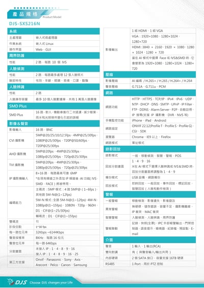 大華 5MN 同軸主機｜CVI收音4