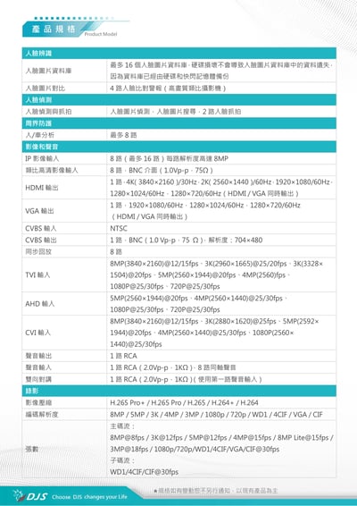 DJS 同軸主機｜TVI收音4