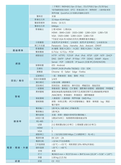 大華4KL 同軸主機｜CVI收音6