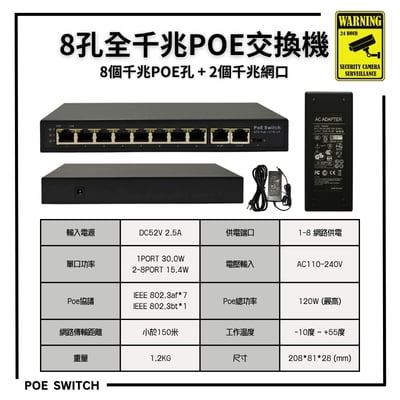 48V Switch千兆｜外置電源1