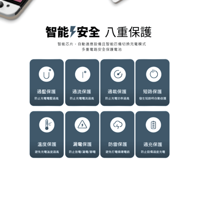 [MCK] 台灣製造 U410 四孔氮化鎵快充100W 顯示屏(高瓦快充/多孔同時充/折疊好收納/出門居家必備)8