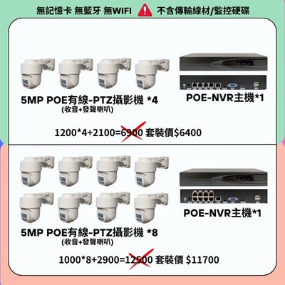 POE-NVR主機｜PTZ套餐 500萬1