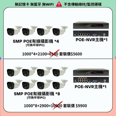 POE-NVR主機｜套餐 500萬1