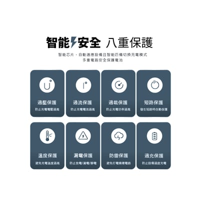 [MCK] 台灣製造 U367 氮化鎵三孔快充充電器67W(多孔設計/輕便好攜帶/支援快充/90度折角)7