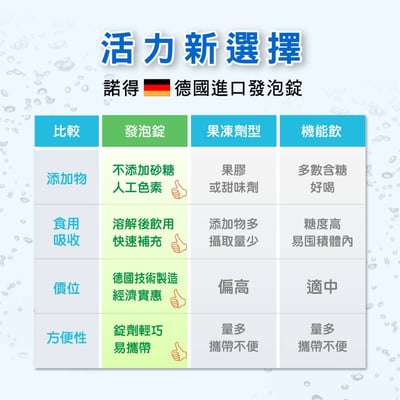 德國諾得進口發泡錠2